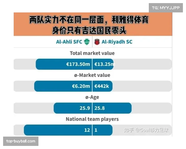 吉达国民无球跑动体系成熟，沙特联比赛覆盖面积达篮球场半场
